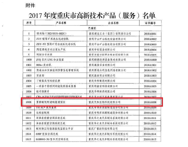 高新技術産品2.