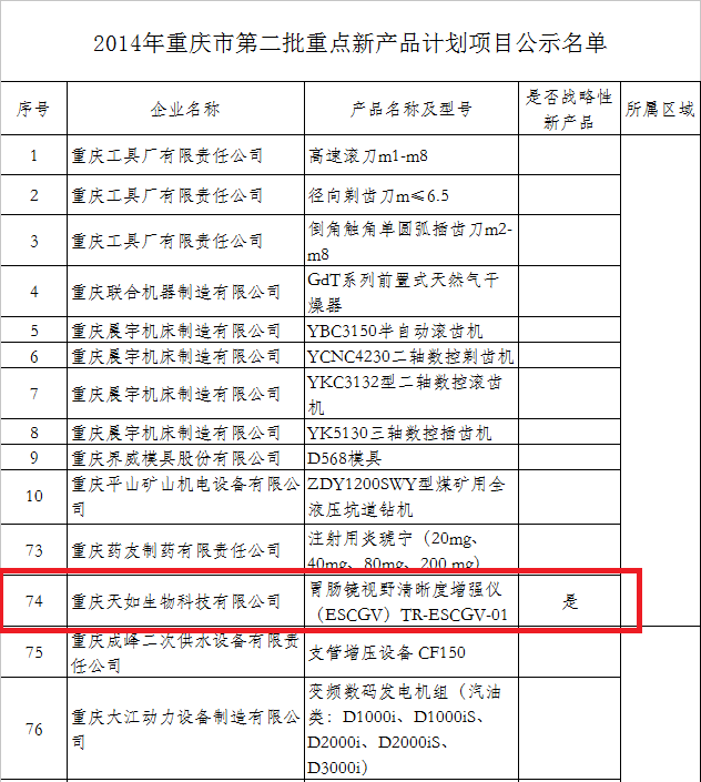 2014重點新産品.